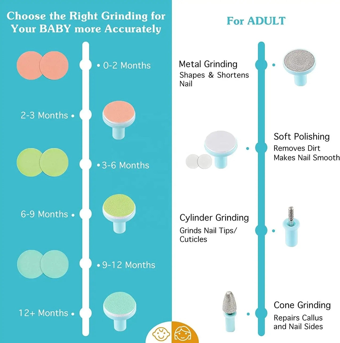 Electric Baby Nail Clipper
