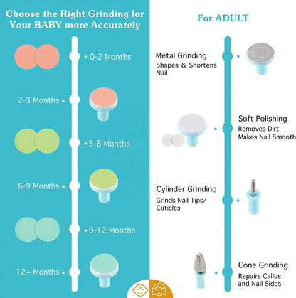 Electric Baby Nail Clipper